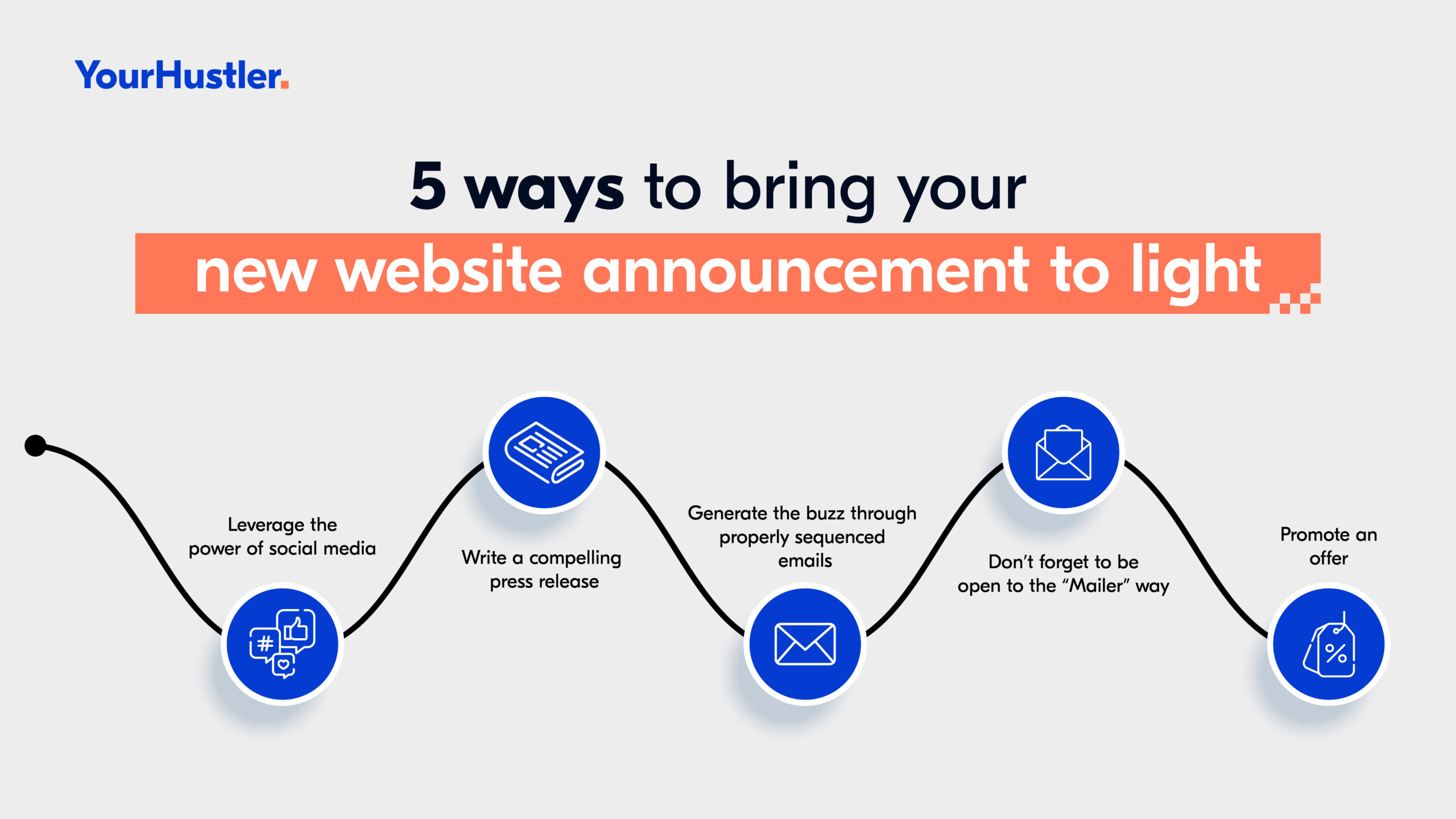 5 ways one can bring their new website announcement to light