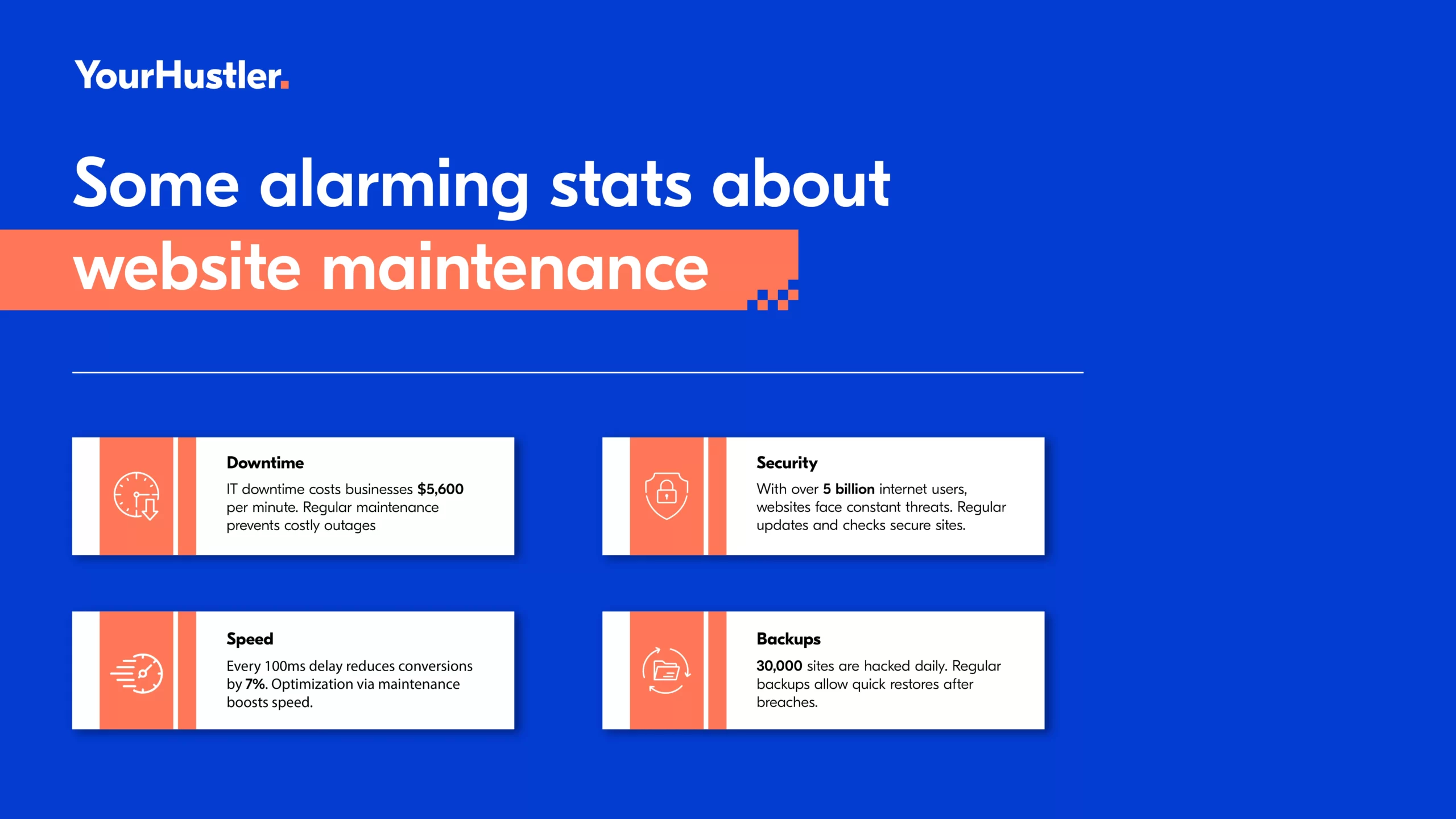 4 extremely important stats about website maintenance.
